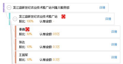 扎根沃土 服務三農 龍江縣新世紀農業技術推廣站興隆川服務部的技術推廣實踐